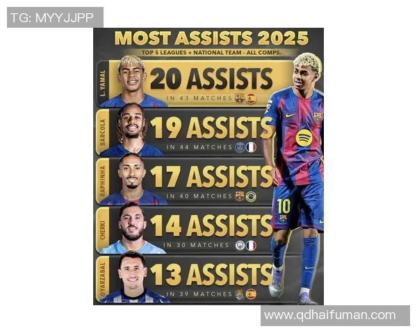 2025年世界足球前十大球星排名盘点与分析 2025年世界足球前十大球星排名盘点与分析