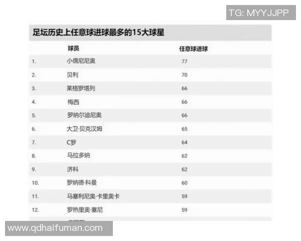 2025年官方足球球星排名揭晓 全球顶级球员实力一览