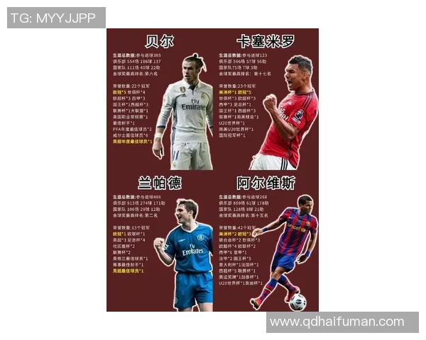 全球足球传奇球星汇聚一堂:从梅西到C罗的时代变迁与荣耀轨迹 全球足球传奇球星汇聚一堂:从梅西到C罗的时代变迁与荣耀轨迹