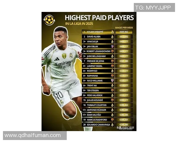 全球足球球星最新身价排行榜分析 2025年最具市场价值球员揭晓 全球足球球星最新身价排行榜分析 2025年最具市场价值球员揭晓